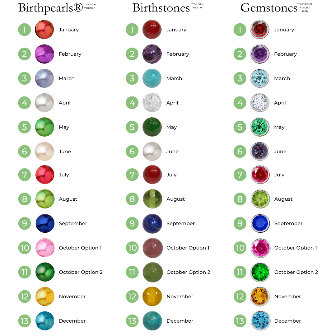 Choose Your Peas